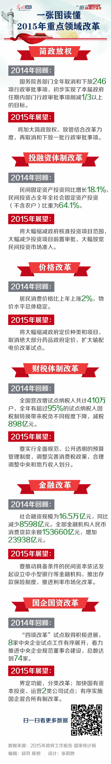 ���ݡ������᣺һ��ͼ����2015���ص�����ĸ�